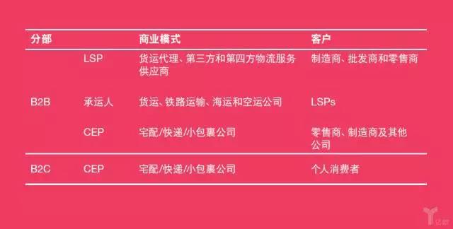 普華永道:物流業(yè)的未來——模式轉(zhuǎn)變